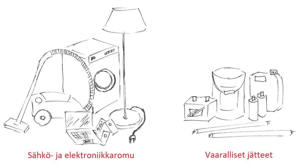 Piirroskuva, jossa SER-romua ja vaarallista jätettä