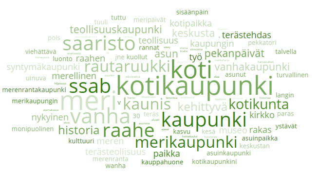 Sanapilvi raahelaisten kuvailemasta kotikaupungista. Sanapilvi raahelaisten vastauksista. Kuva: Innolink.