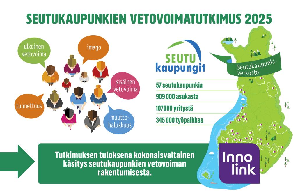 Seutukaupunkien vetovoimatutkimus 2025.