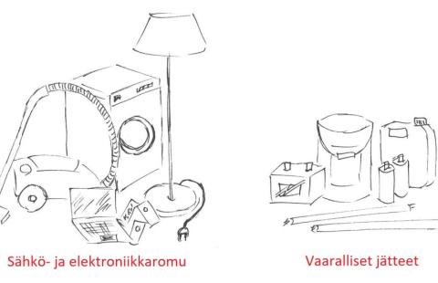 Piirroskuva, jossa SER-romua ja vaarallista jätettä